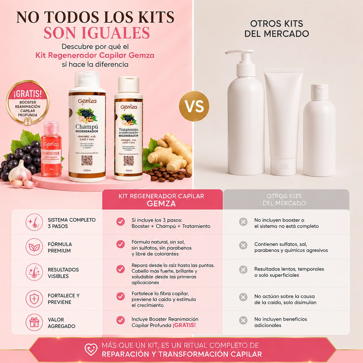 Kit Reparación y Crecimiento Capilar